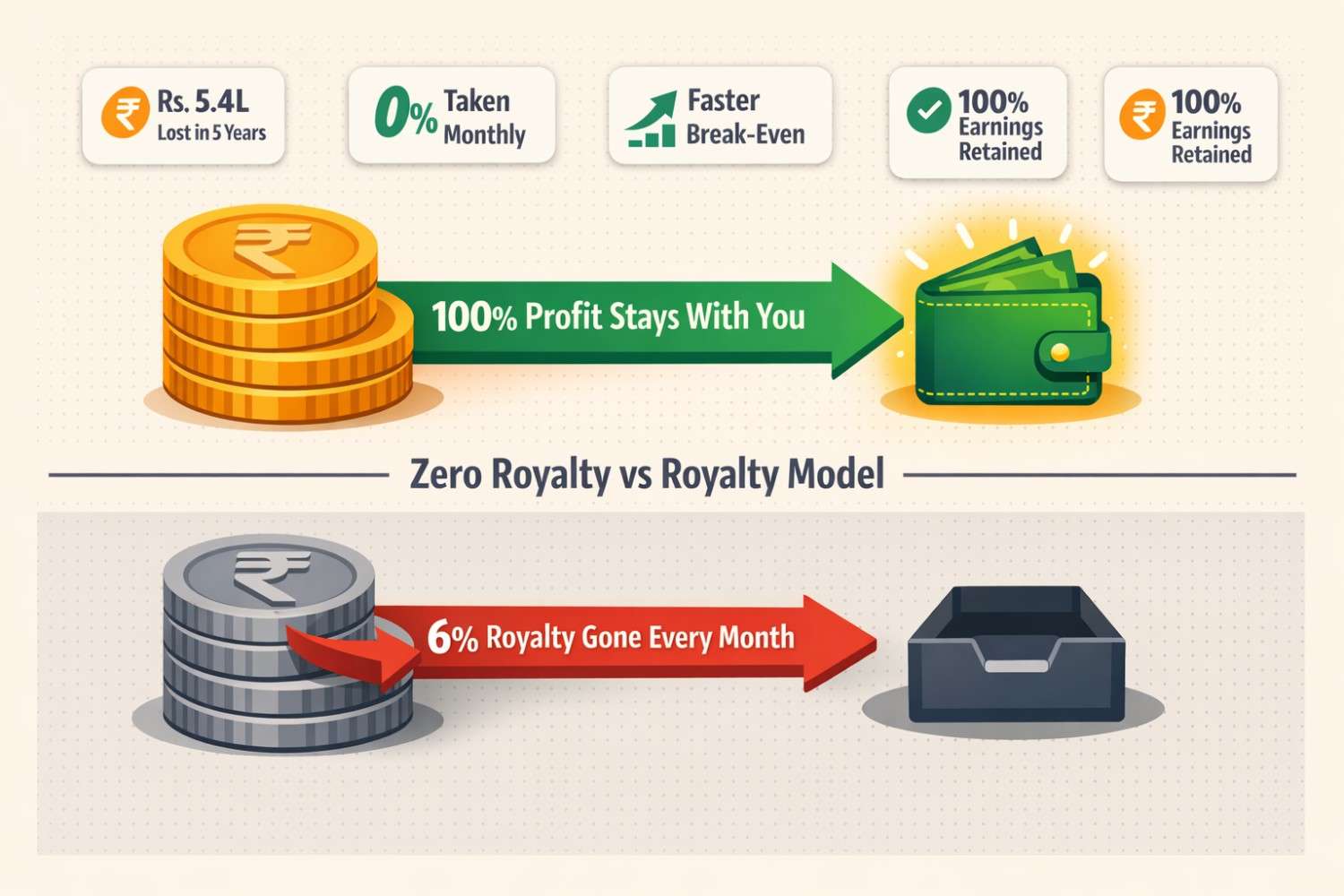 English Coffeehouses in the 17th Century